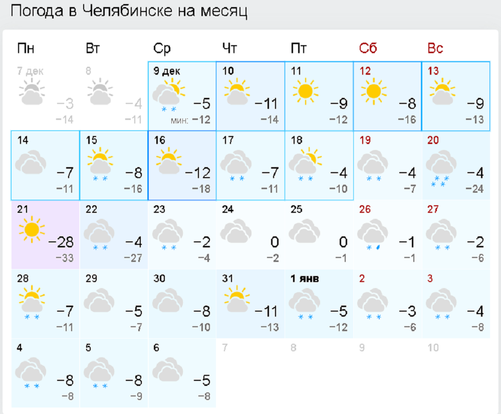 Погода в симе челябинской на месяц. Погода в Челябинске. Омода Челябинск. Прогноз погоды в Магнитогорске. Погода в Челябинске на месяц.