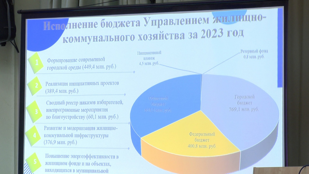 Профицит на миллионы: в Челябинске обсудили траты из городского бюджета в 2023 году