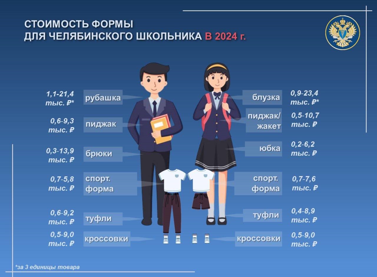 Аналитики рассчитали, сколько стоит школьная форма в Челябинской области