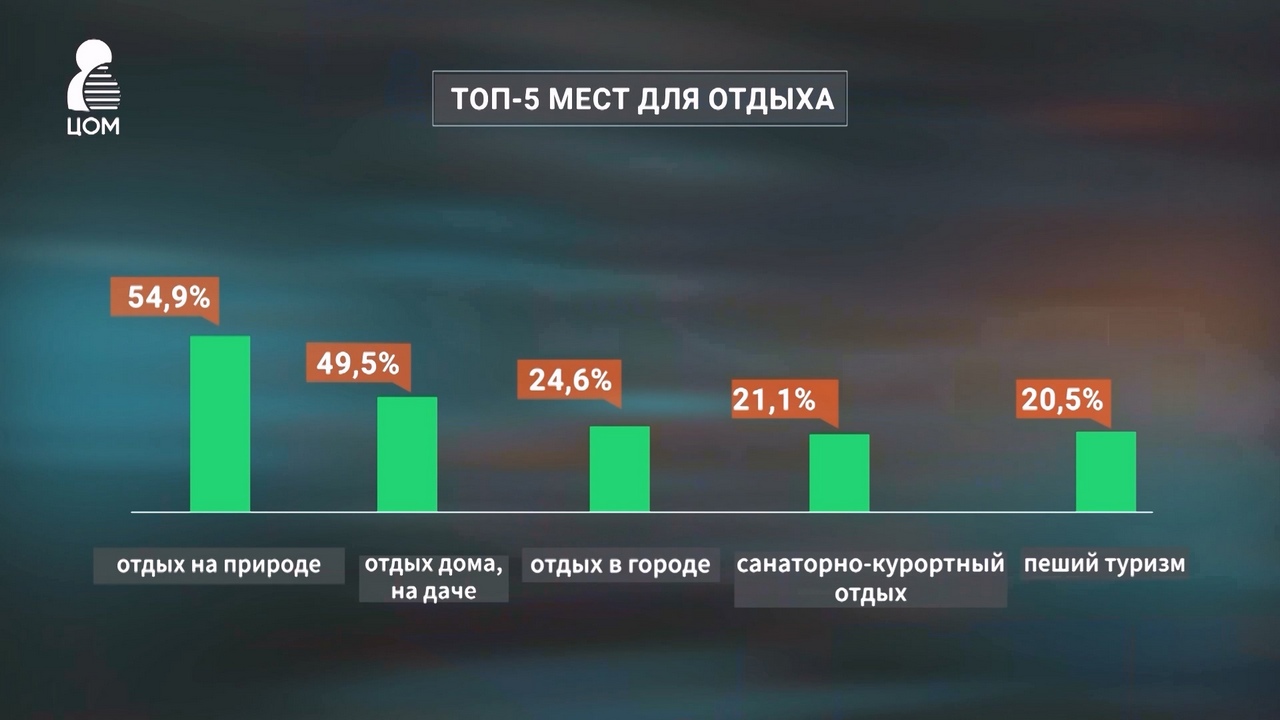 Южноуральцы рассказали, чем их привлекает туризм по Челябинской области