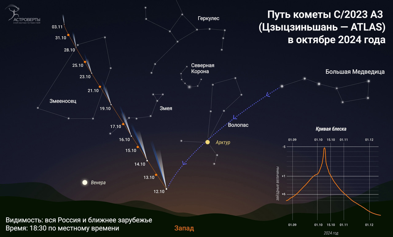 Одну из самых ярких комет века смогут наблюдать жители Челябинской области