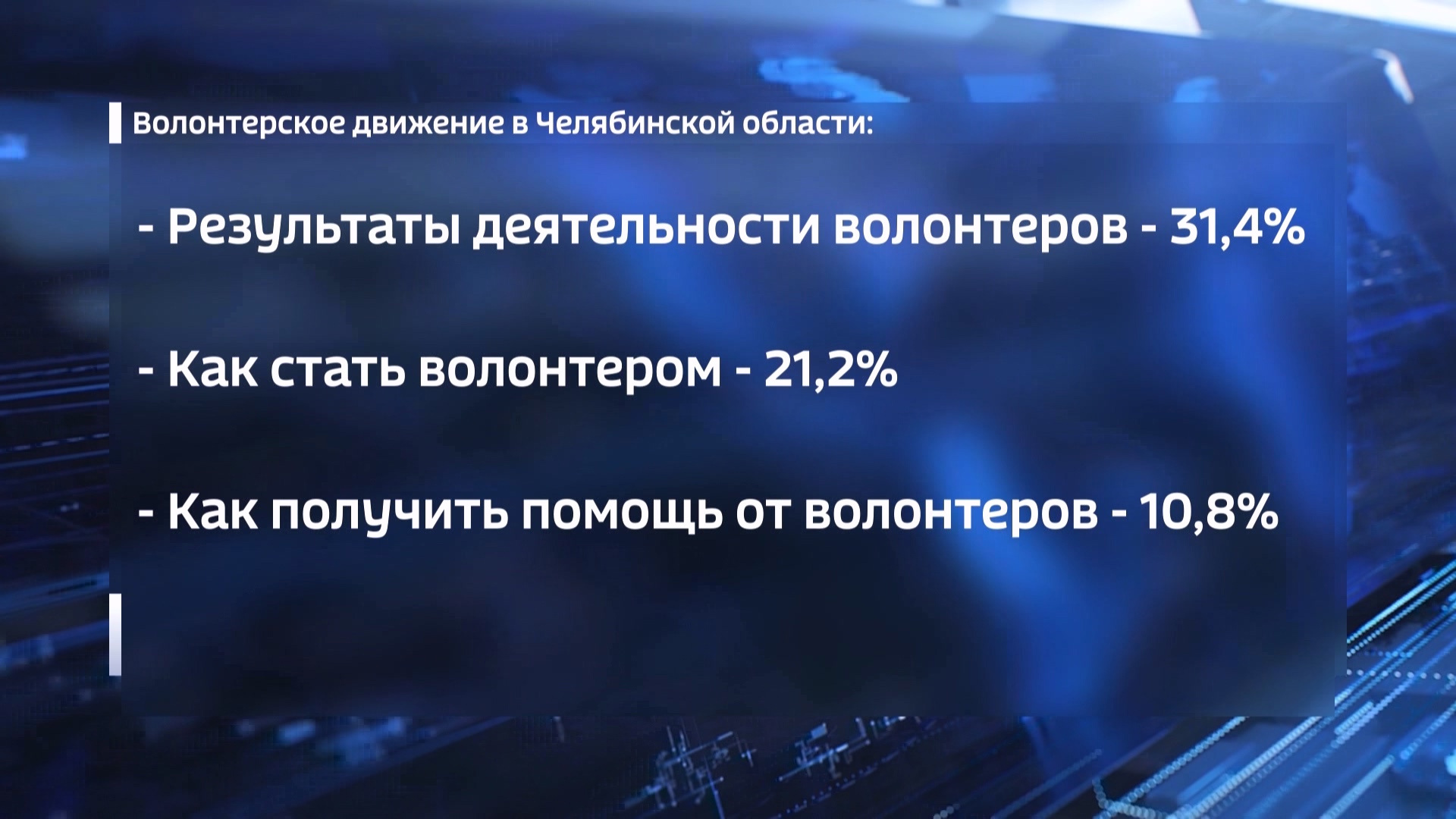 Челябинская область примет участников волонтерского слета "Тепло"