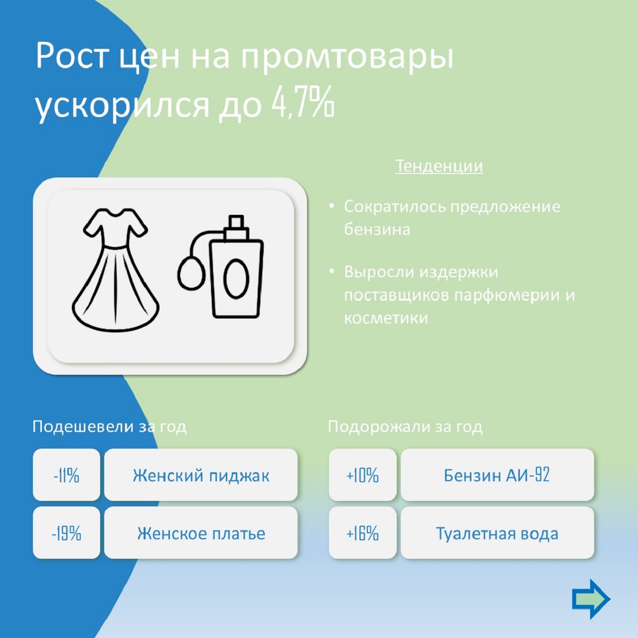 Инфляция увеличилась в Челябинской области: как изменились цены